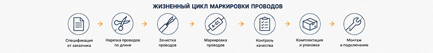 жизненный цикл маркировки проводов